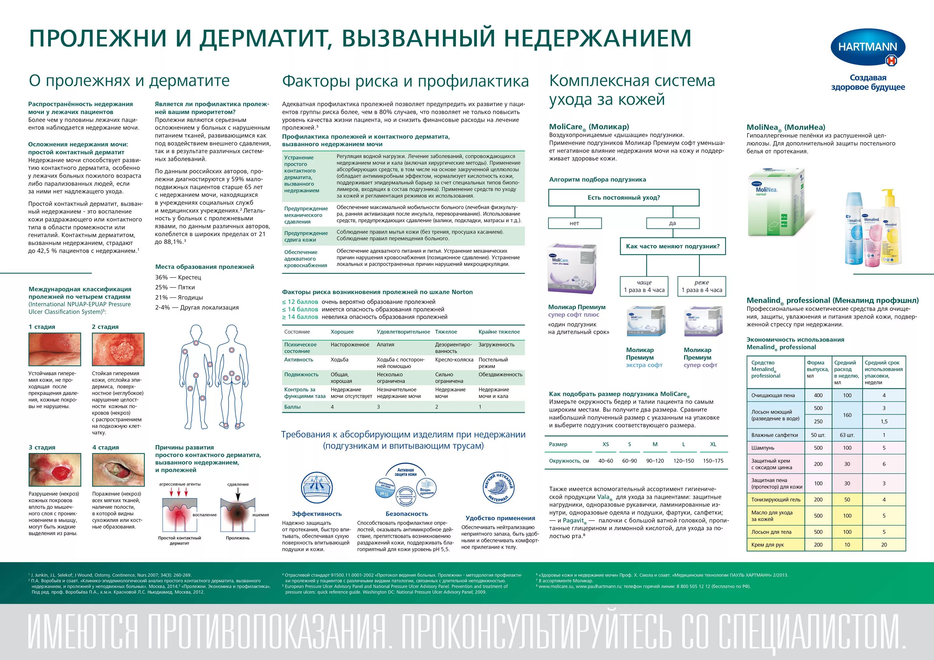 Памятка по профилактике пролежней. Профилактика пролежней буклет. Памятка по уходу за пациентом. Памятка для родственников по уходу.