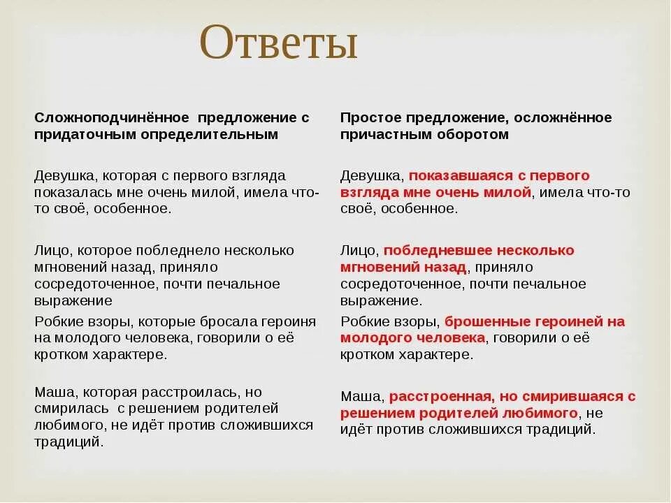 Вопросы отличались. Сопоставьте ситуации с предложениями. Предложения со значением цели. СПП из книг. Как правильно сформулировать предложение.