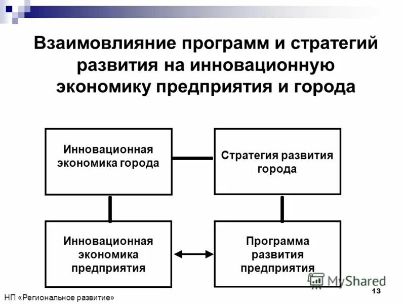 Критерии отбора акций. Стратегические проекты. Программы развития экономического предприятия. Государственные программы. План развития компании на год.