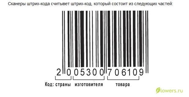 Штрих код. Коды стран производителей. Штриховой код. Штрих код стран сканер