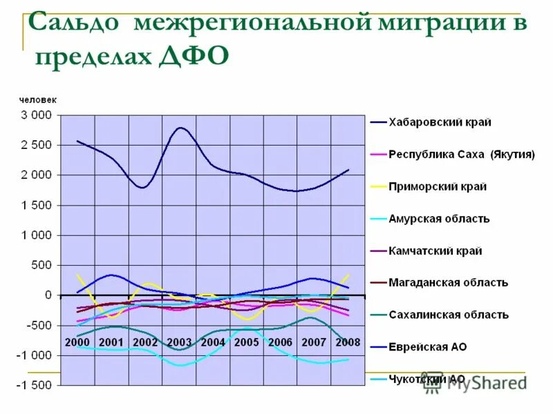 отток населения украины с 2014 года. отток населения в свердловской области. положительное сальдо миграции. карта сальдо миграции в мире. сальдо миграции населения формула.