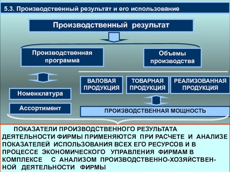 Производственный результат деятельности предприятия это. Показатели результатов деятельности организации. Анализ производственной деятельности. Анализ результатов производственно-хозяйственной деятельности. Показатели результата производства