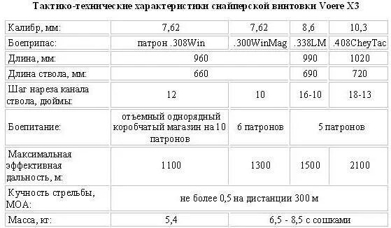Пежо партнер 2013 года характеристики дизель. У1. Технические характеристики 408. Технические данные пежо 308. Габариты пежо 408 седан.