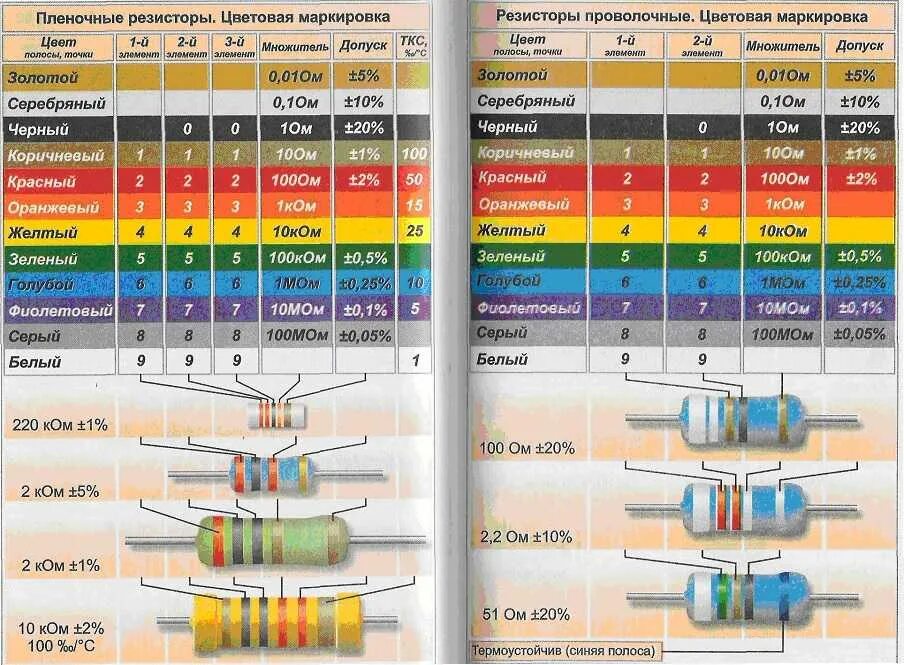 Резистор 0.5 ом 2вт маркировка. Резистор 100 ом цветовая маркировка. 300 Ом резистор маркировка. Резистор 330 ом цветовая маркировка.