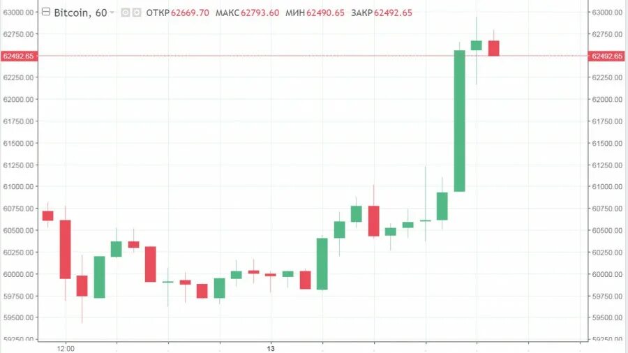 Какая страна первая одобрила биткоин в 2021