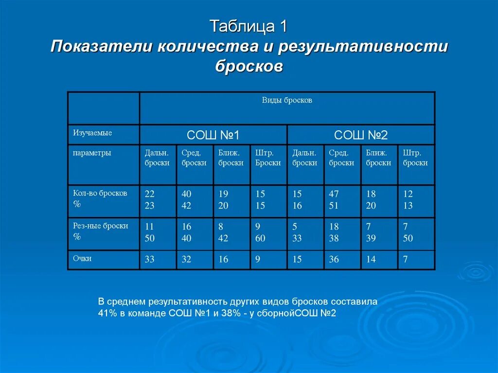 Сколько показатель