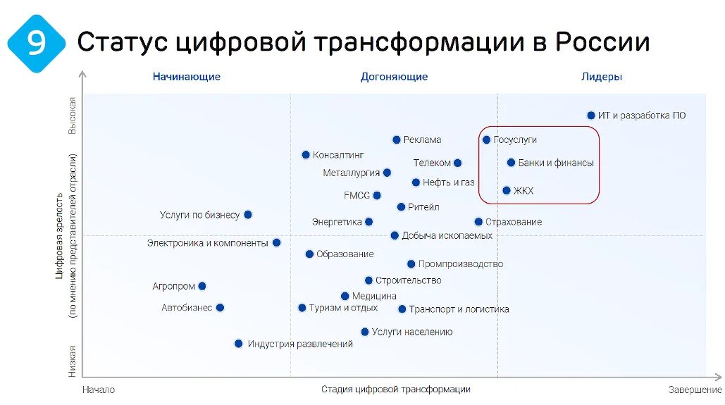 Региональные трансформации. Лидеры цифровой трансформации. Компоненты цифровой трансформации. Цифровая трансформация в России. Автоматизация цифровизация цифровая трансформация.