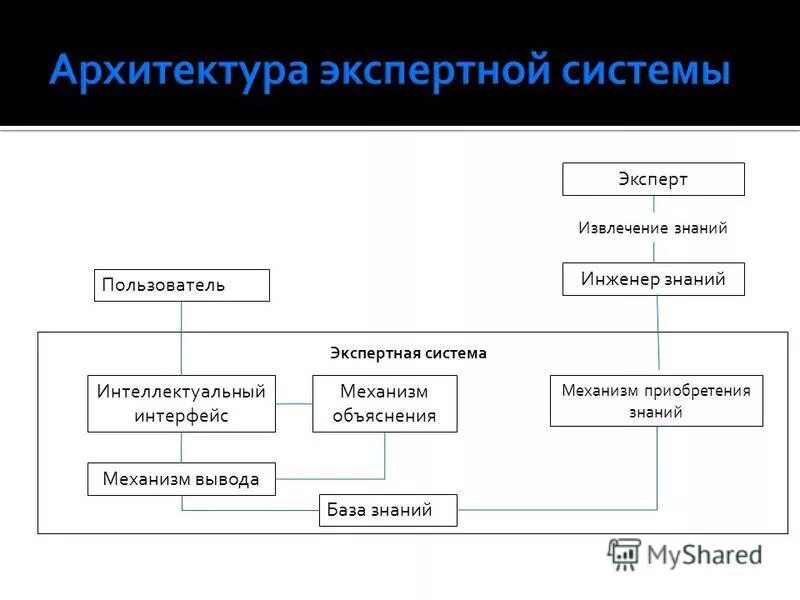 Модуль записи и воспроизведения пк. Типы интерфейсов. Механизм интерфейсов. Планирование версий картинки. Границы бизнес процесса.