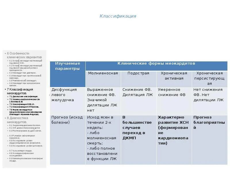 Диагностические критерии миокардита. Миокардиты рекомендации. Миокардит классификация. Клинические варианты миокардита. Миокардиты классификация по клиническому течению.