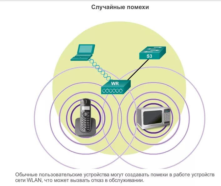Защита вай фай. Безопасность беспроводной сети вай фай. угрозы информационной безопасности в беспроводных сетях. угроза безопасности беспроводных сетей. безопасность беспроводных локальных сетей.