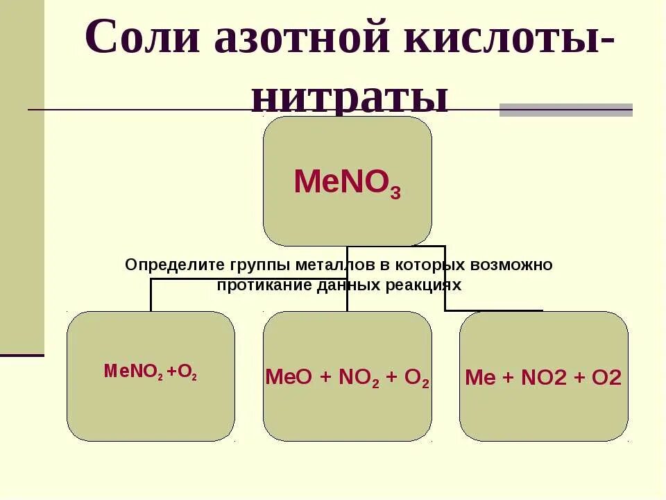 Соль азотной кислоты селитры. Соли азотной кислоты. Нитраты соли азотной кислоты. Нитраты азотной кислоты. Соди,нитраты азотной кис.