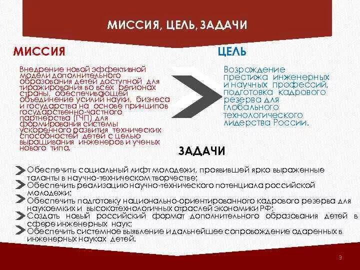 Определение миссии и цели задачи. Миссия цели задачи.