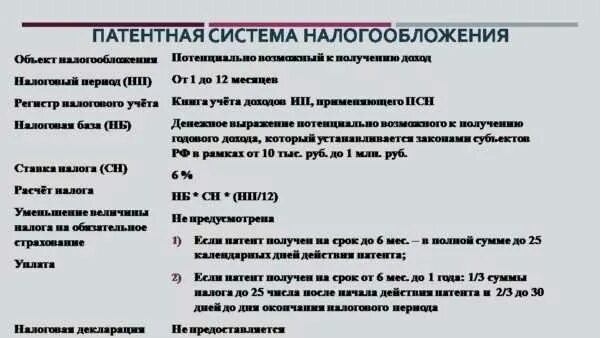 Патент оплата усн. Патентная система налогообложения в 2025 году для ип. ип патентная система налогообложения в 2025. патент система налогообложения для ип. виды деятельности для патента таблица.