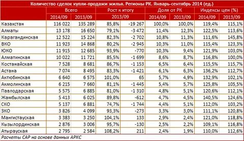 Составила в 2014 году 6