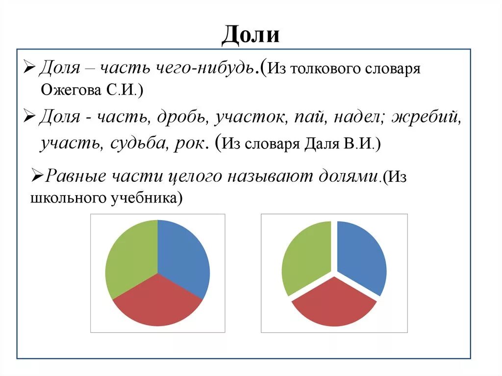 Как писать в доле. Доли дроби 3 класс школа России. Тема урока доли. Доли и части 3 класс. Доли 3 класс математика.