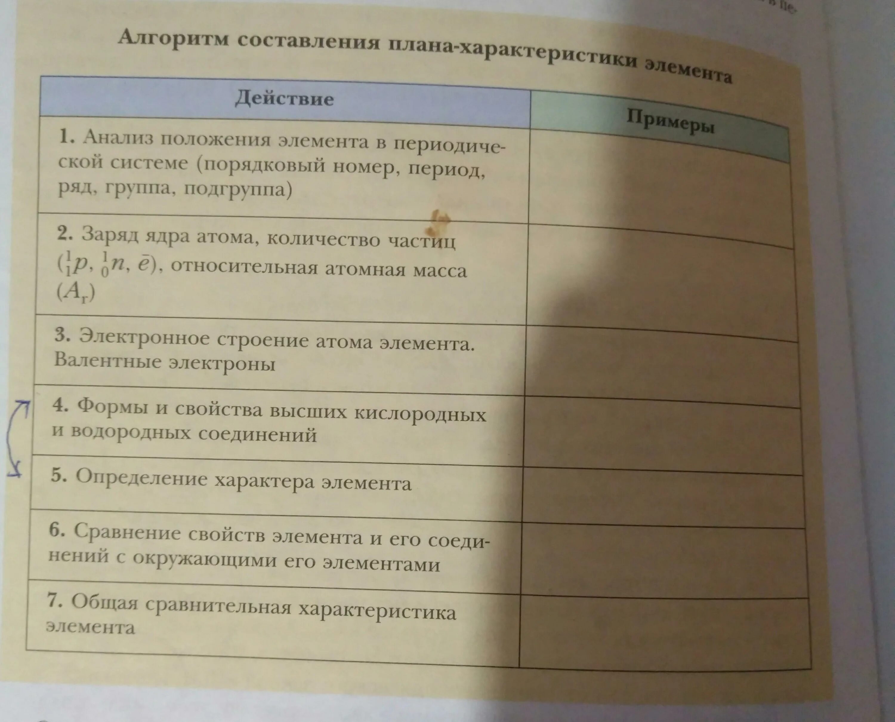 Таблица алгоритм составления плана-характеристики элемента. Химия 8 класс алгоритм составления плана-характеристики элемента. Алгоритм составления характеристики химического элемента. Алгоритм составления плана характеристики элемента