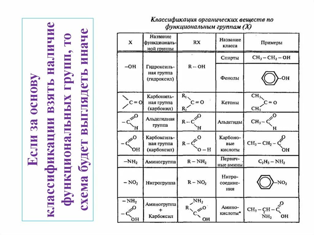 20 химических соединений