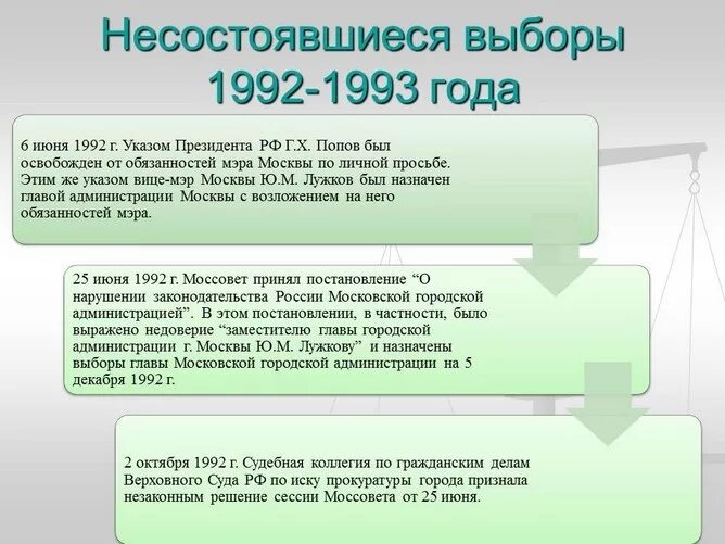 Выборы 1992 года