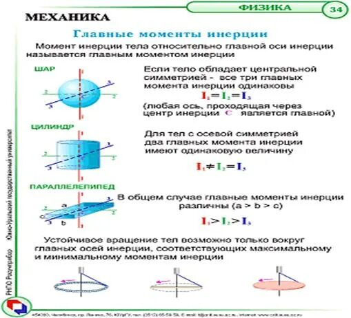 Момент инерции параллельных осей. Изменение моментов инерции при параллельном переносе и повороте осей. формулы изменения моментов инерции при параллельном переносе осей. изменение моментов инерции при поступательном переносе осей.. момент инерции сечения при переносе осей.