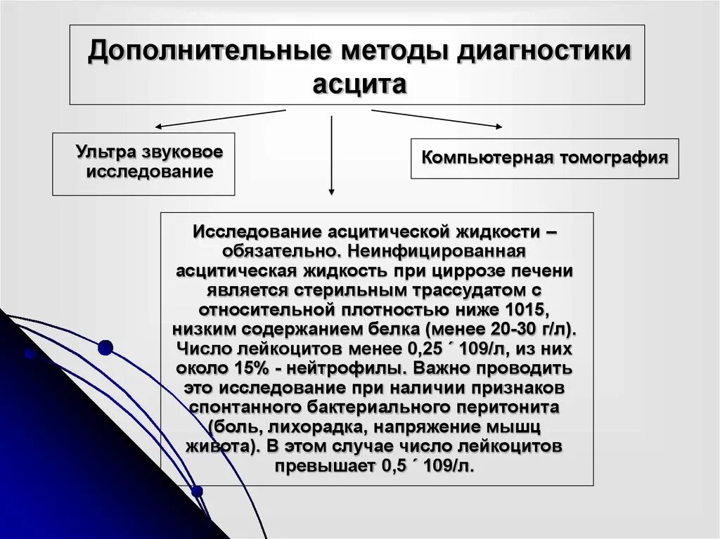 Асцит методы