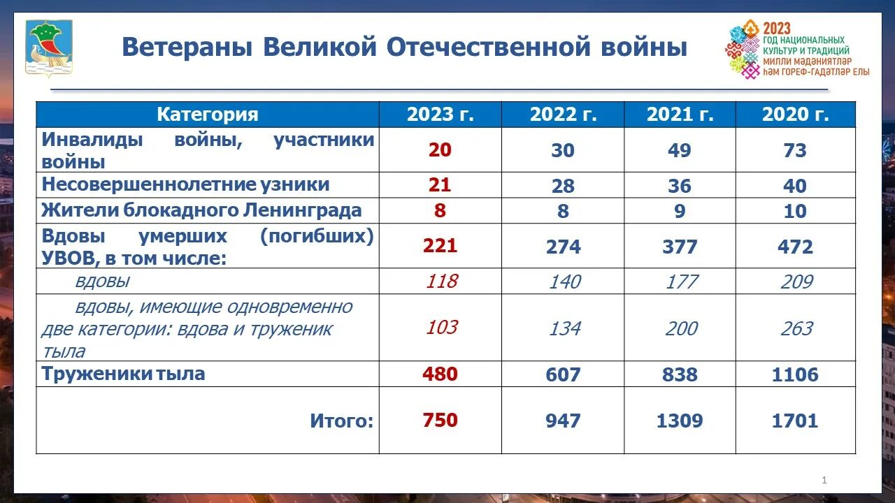 Погода в челнах в марте 2024 года