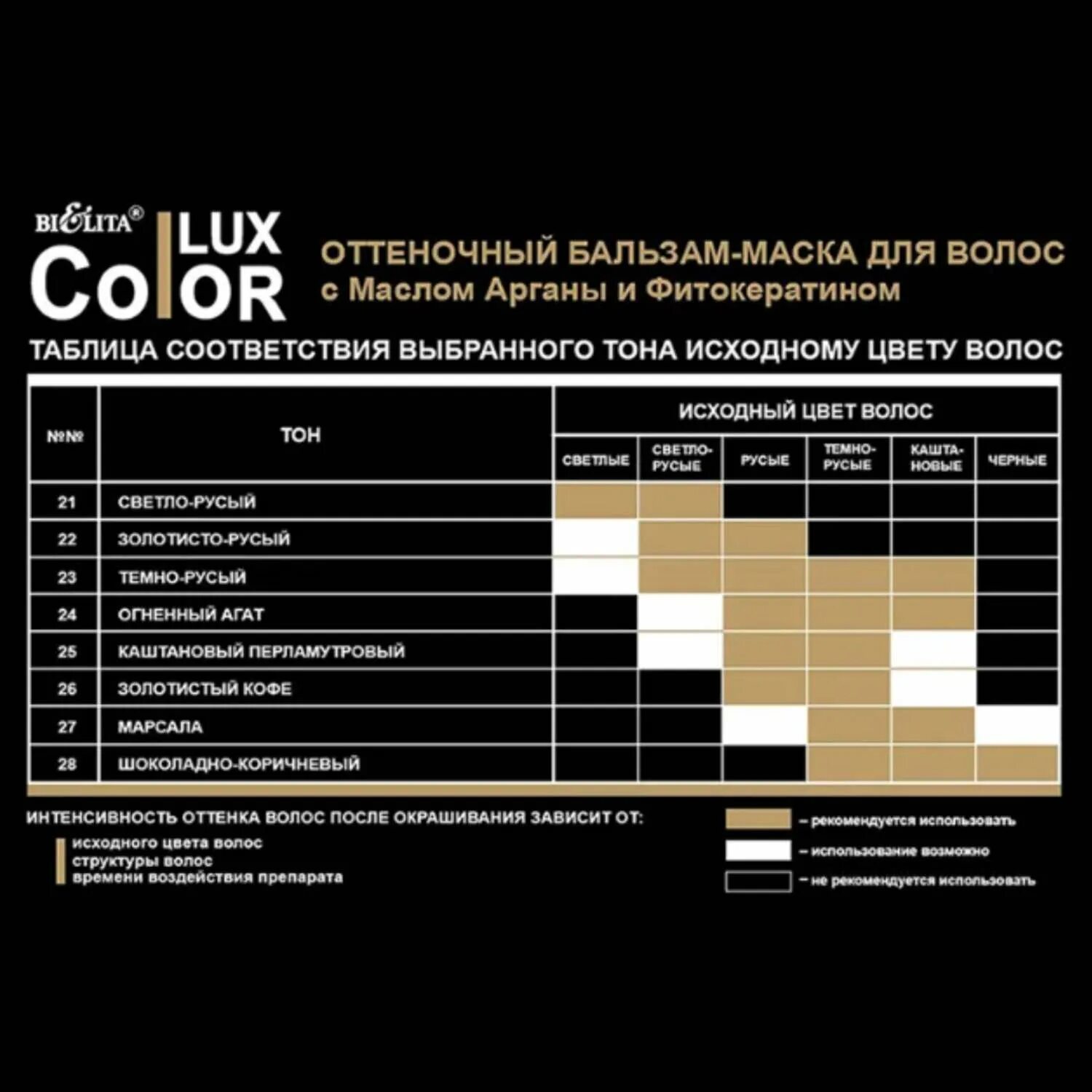 Бальзам маска Белита для волос палитра Color Lux. Оттеночный бальзам Белита Color Lux палитра. Бальзам маска Белита для волос палитра 28. Белита оттеночный бальзам "Color Lux" тон: 21, светло-русый.