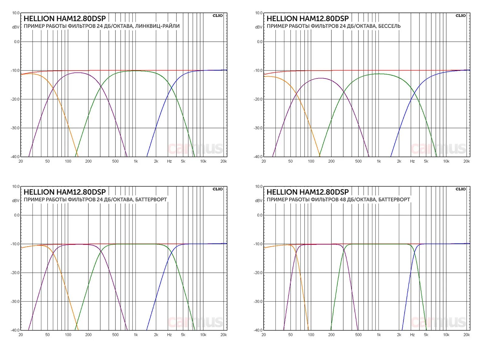 Hellion ham 4.8 pin dsp. Hellion Ham 12.80 DSP. Hellion Ham6.80DSP микрофон. Hellion Ham 8.80 DSP. Усилитель ХЕЛИОН.