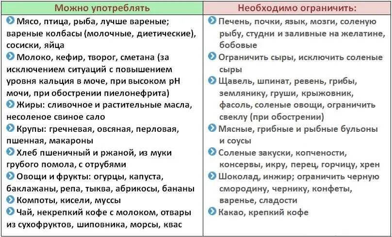 Можно ли кофе при камнях в почках. Диета при оксалатовых камнях в почках у женщин. что нельзя есть при камнях в почках. питание при камнях в почках у женщин при обострении. диета при камнях в почках у женщин.
