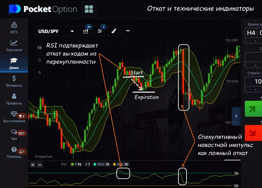 Команда отката. Покет оптион. Pocket option брокер. Pocket option график. Индикатор Pocket option.