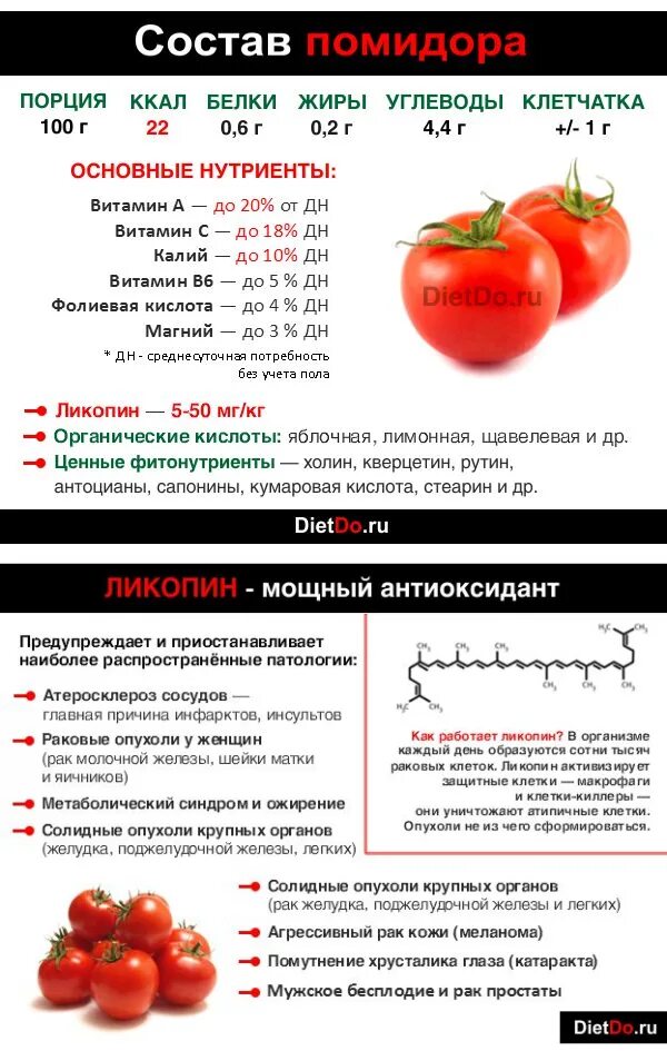 Помидоры сколько есть. Состав помидора. Полезные вещества в томатах. Помидоры углеводы. Содержание витамина с в томатах.