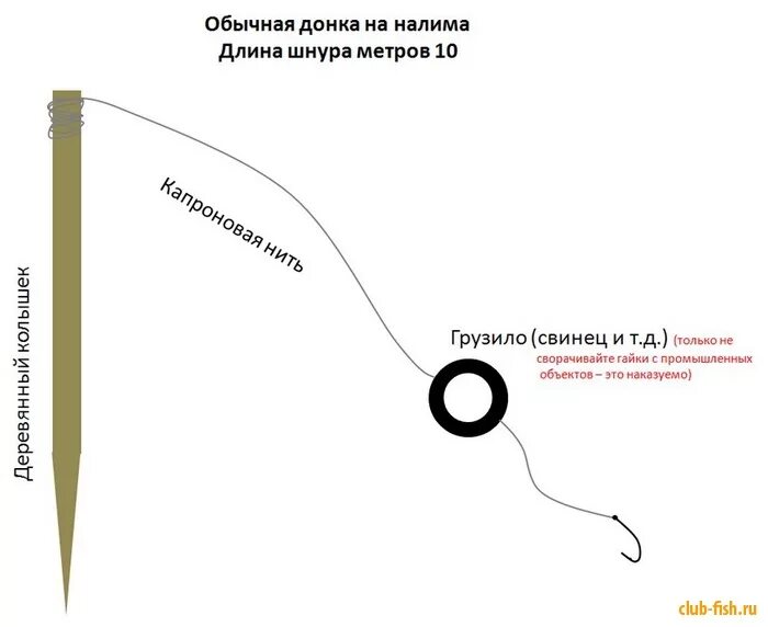 Рыбалка 4 донка. Оснастка донки на налима. Монтаж донной снасти для ловли налима. Оснастка для ловли налима с берега на донку. Ловля налима на донные снасти.