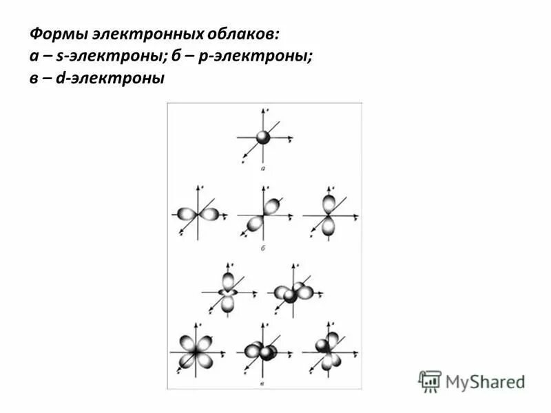 Электронное облако атома. Р электроны s электроны. Rfr peuyfmn ,rjkbxtncdj dfktynys[ ktrnhjyjd. Р электроны s электроны. Какую форму имеет р электронное облако.