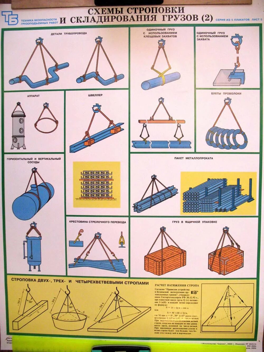 Стенд схемы строповки 1000х1000. Плакат по охране труда строповка и складирование грузов. Стенд «схемы строповки грузов». Выполнение работ по строповке грузов. Строповка и складирование грузов.