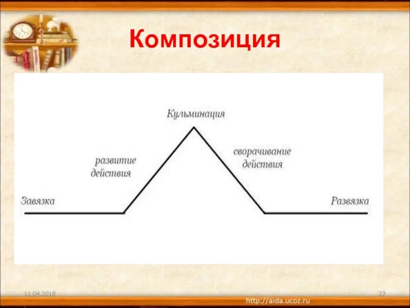 Кульминация развязка. Завязка развитие кульминация развязка. Сказку.(композиция: завязка, кульминация, развязка).. Композиция кульминация.