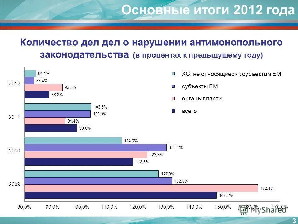 основные результаты работы. результаты финансово-хозяйственной деятельности.