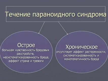 Бредовое расстройство