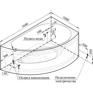 Угловая ванна габариты