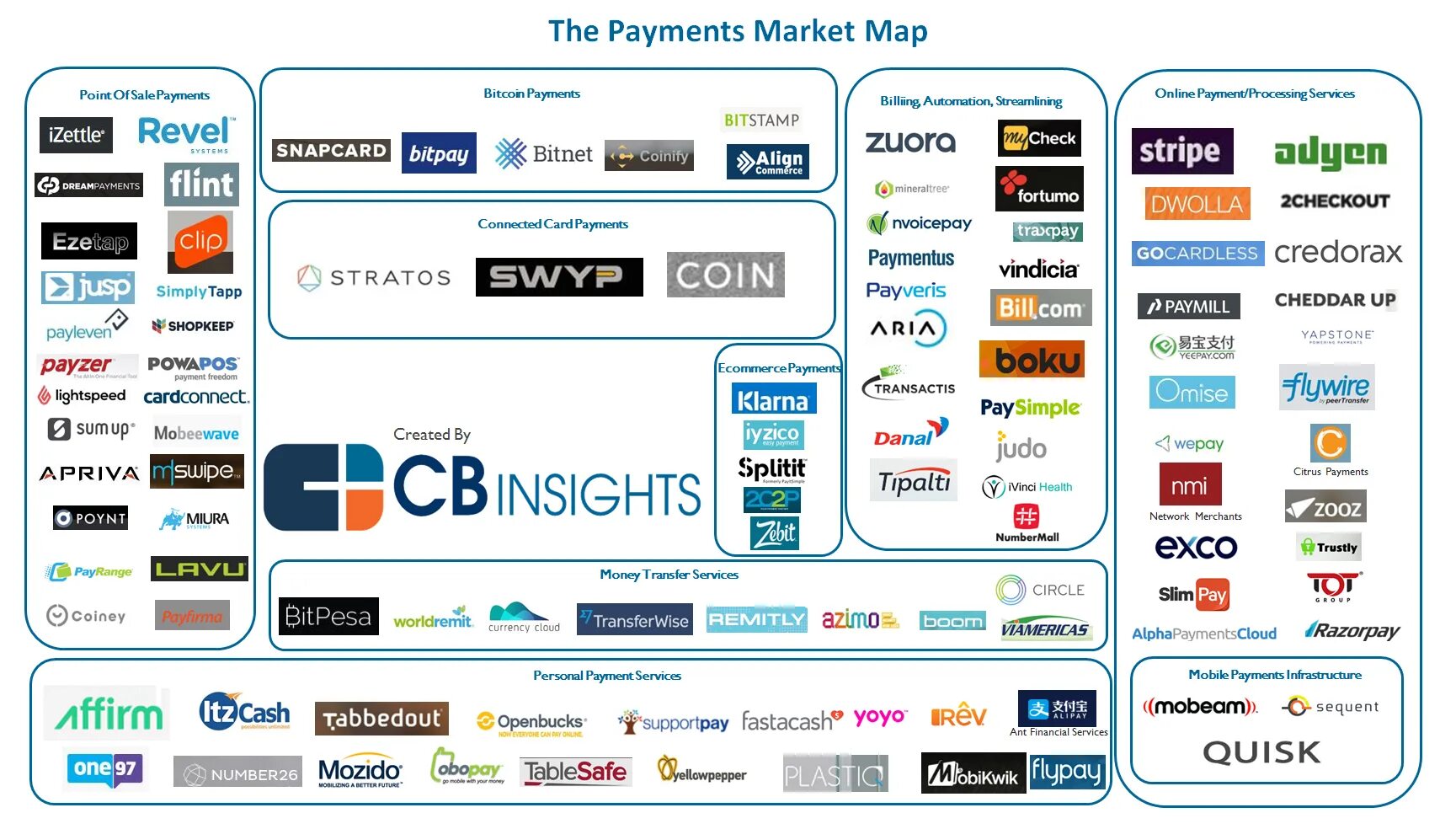 Market Map. Платежные системы Индия. Payments.