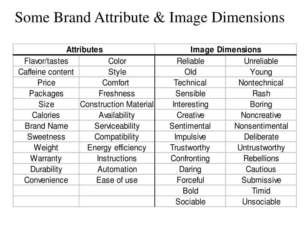 Premium brand attributes. Some brand. Hosome бренд. TEXTALIGNMENTPOINT attribute. Create attribute