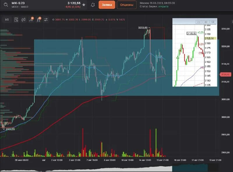 вечные фьючерсы на московской бирже. индекс мосбиржи. фьючерсный контракт. фьючерсы на московской бирже список. самые ликвидные фьючерсы на московской бирже.