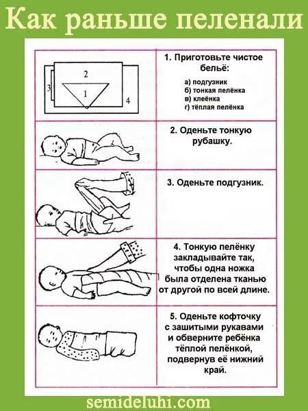 Алгоритм действия пеленания