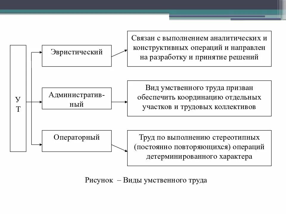 Труд врачей соответствует управленческому виду умственной деятельности. Организация умственного труда. эвристический вид умственного труда. методы организации умственного труда. эвристический вид управленческого труда заключается.