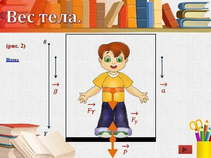 Масса тела рисунок. Анимация вес тела. Рисунки вес тела для детей. Вес тела картинки для презентации. Масса тела картинки гиф.