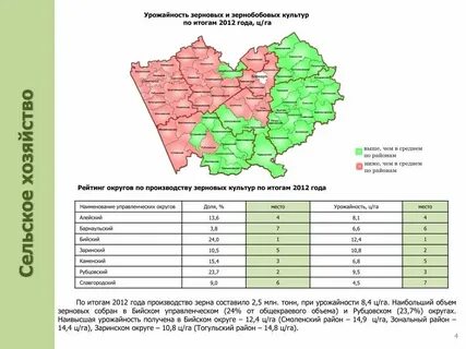 Погода в бийске на ноябрь