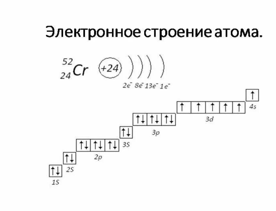 Строение электронной оболочки хрома. Электронная конфигурация хрома. Электронная формула атома хрома. Электронная конфигурация атома хрома.