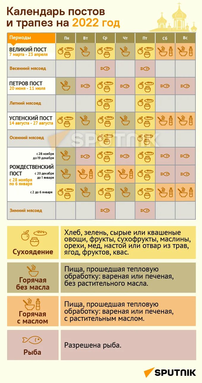 Пост 2022 календарь православный календарь. Пост 2022 календарь православный календарь на 2022. Православный календарь на 2022 с постами. Календарь постов и трапез на 2022 год православный календарь. Пост 24 календарь питания