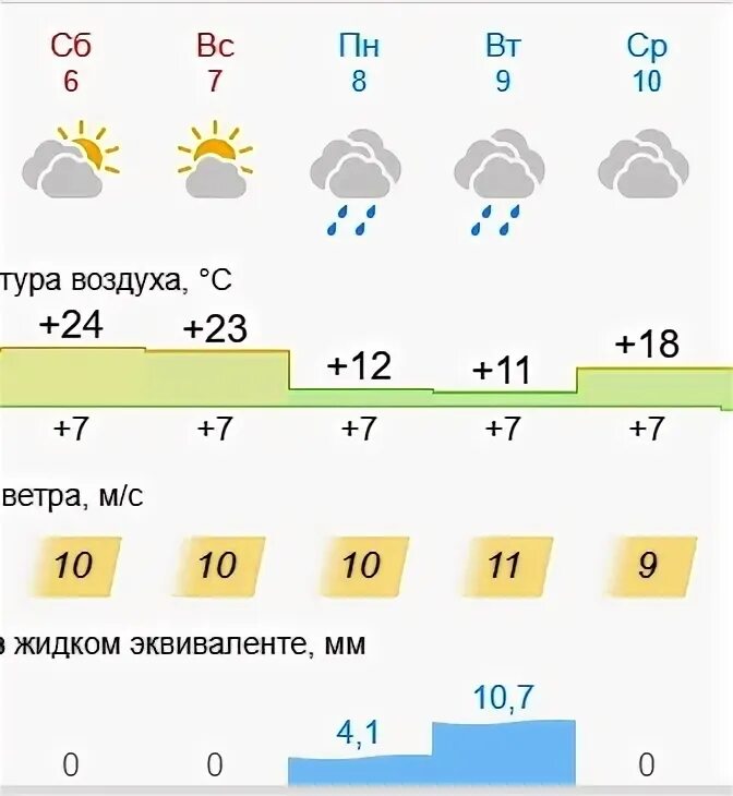 Прогноз оренб обл. Погода в оренбурге. прогноз погоды в оренбурге. гисметео оренбург. погода в оренбурге на 10.