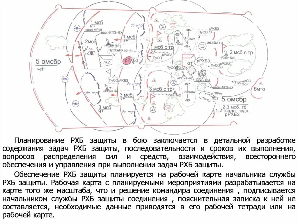 Мсб что это