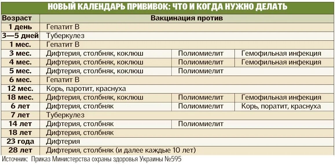 Вакцинация в 6 лет