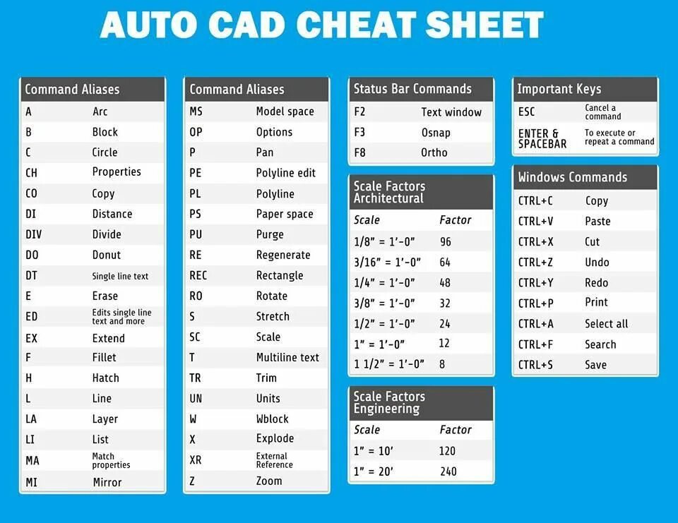 Autocad commands. Autocad cheat sheet. шпаргалка автокад. autocad keyboard shortcuts keys. шпаргалка по автокаду.